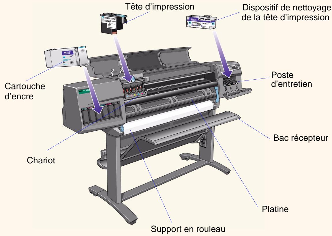 HP DESIGNJET 5000 - Imprimante avec bac récepteur - 1