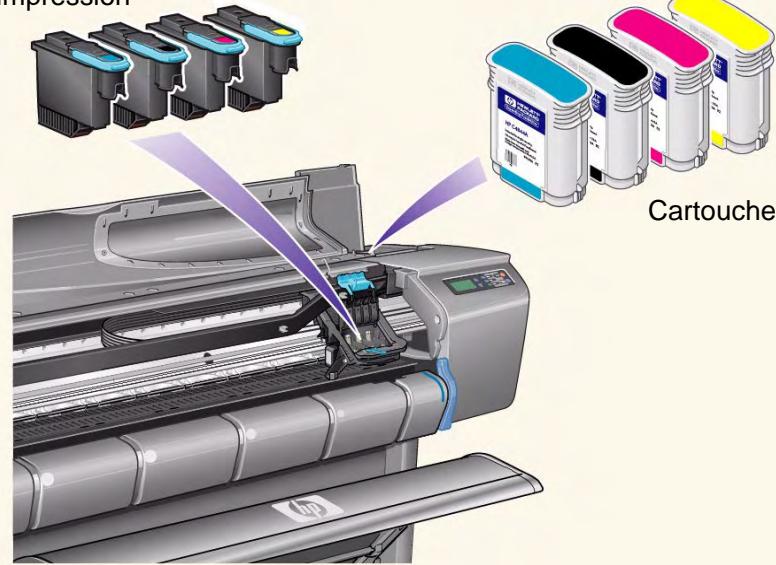HP DESIGNJET 800 - Identification des éléments - 1