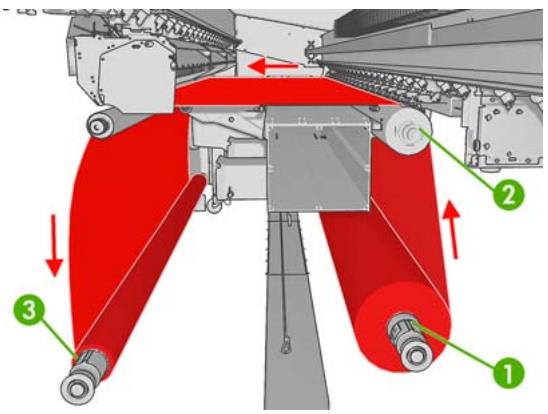 HP DESIGNJET L65500 - Chargement d'un rouleau dans l'imprimante - 1