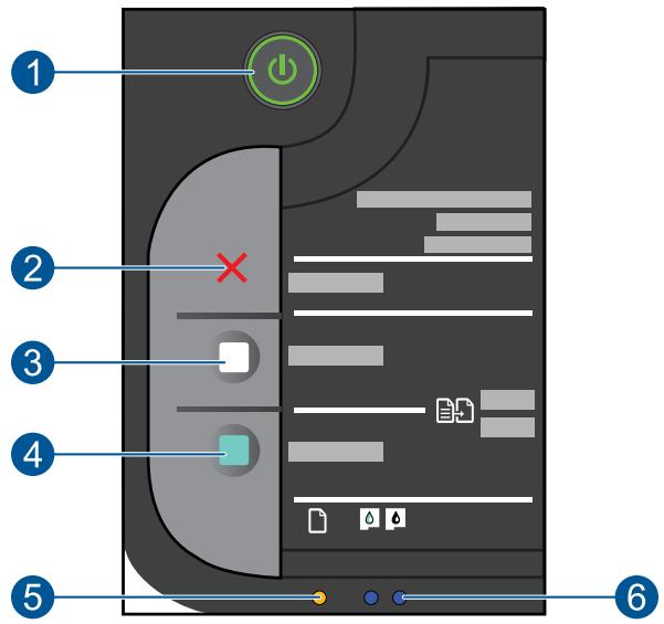 HP DESKJET F2480 - Fonctions du panneau de commande - 1