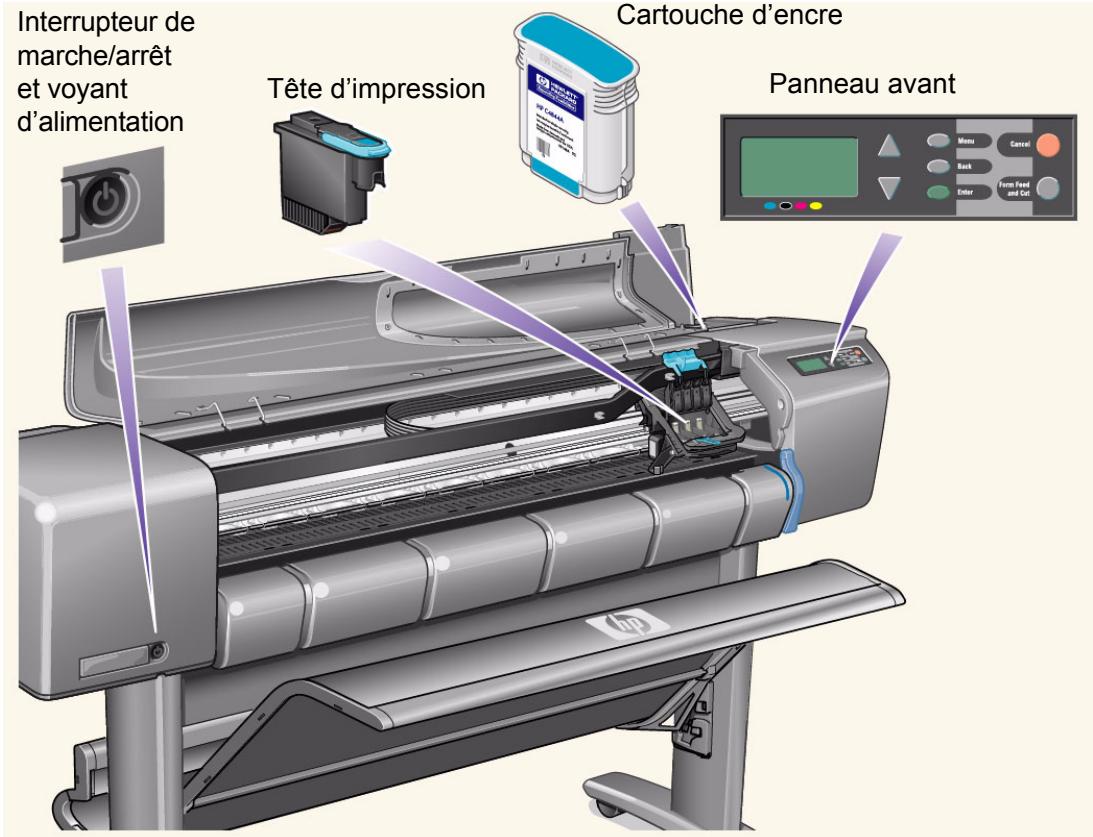 HP DESIGNJET 130R, DESIGNJET 510 - Face avant de l'imprimante - 1