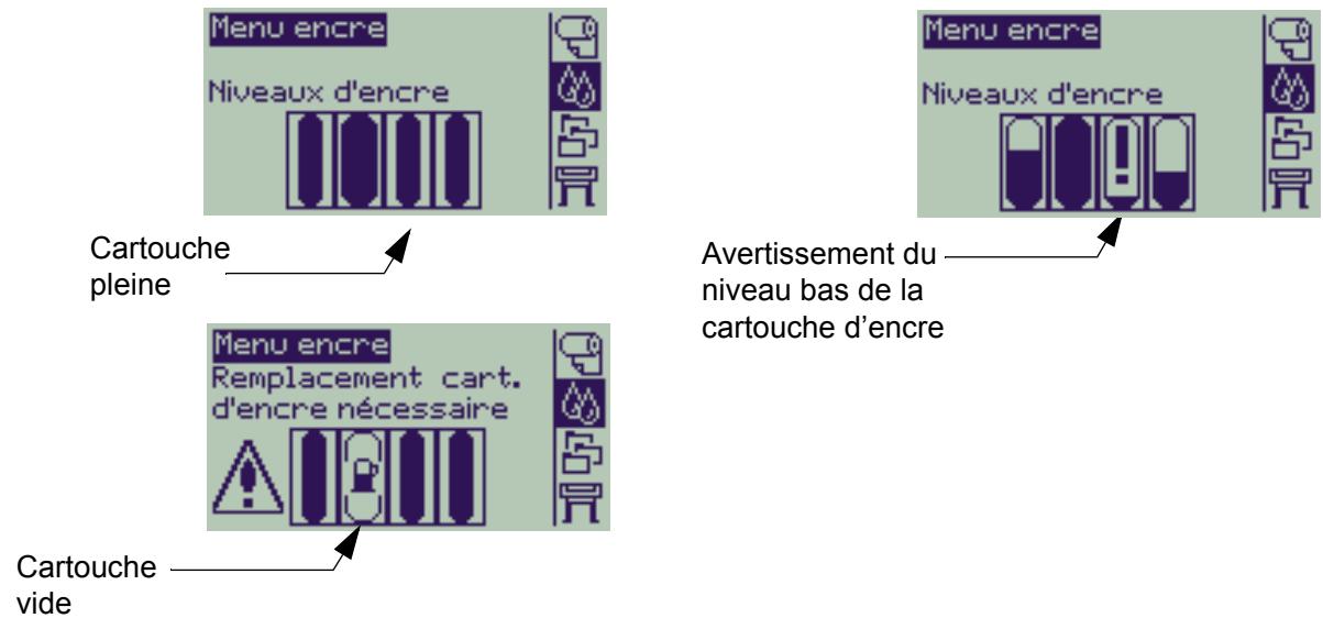 HP DESIGNJET 130R, DESIGNJET 510 - Niveau des cartouches d'encre - 1