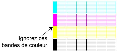 HP DESIGNJET 130R, DESIGNJET 510 - Impression B de diagnostic - Interprétation - 1