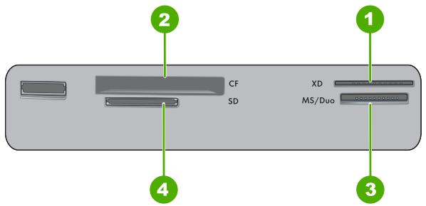 2 CF SD XD MS/Duo 1 3 4