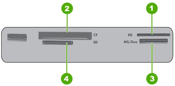 CF SD XD MS/Duo 1 2 3 4