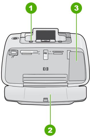 Diagram of a printer with labeled parts including front panel, back panel, and control panel