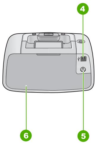 Diagram of a printer front panel with numbered callouts pointing to key components