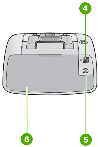 Diagram of a printer front panel with numbered callouts pointing to key components