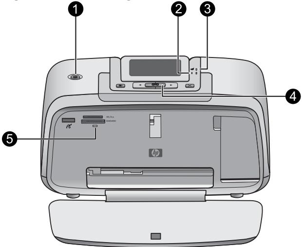 HP PHOTOSMART A532 - Control panel buttons and indicator lights - 2