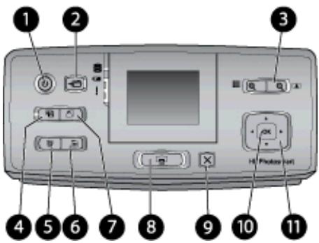 HP PHOTOSMART A717 - Voyants indicateurs - 1
