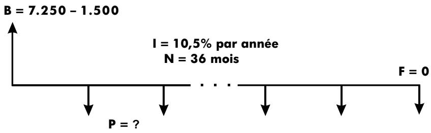 HP 35S - Exemple : - 1