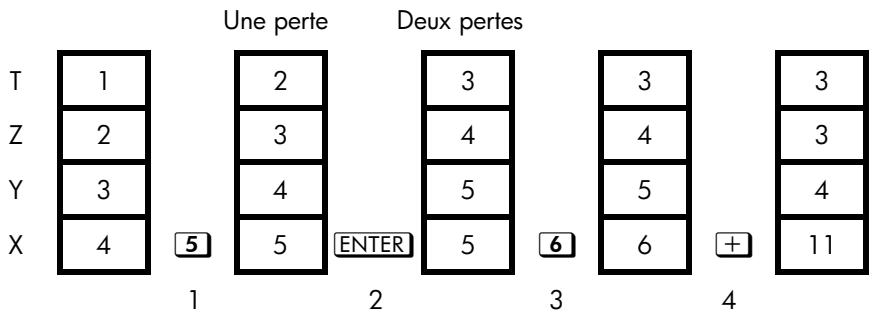 HP 35S - Fonctionnement de la touche ENTER - 1