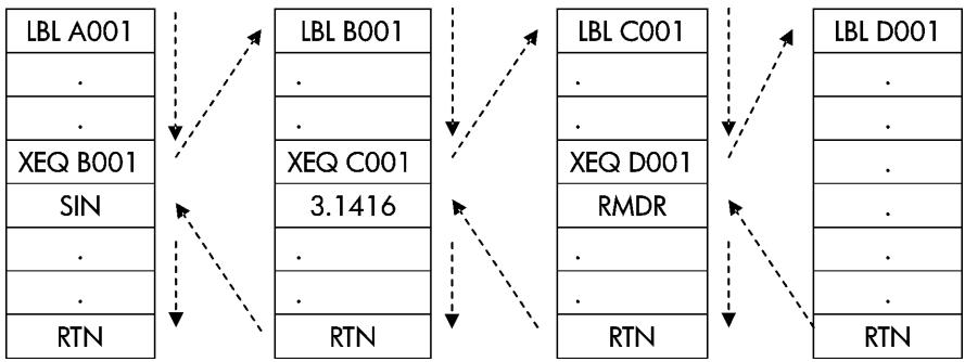 HP 35S - PROGRAMME PRINCIPAL - 1