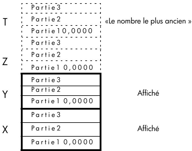 HP 35S - Introduction au concept de pile - 1