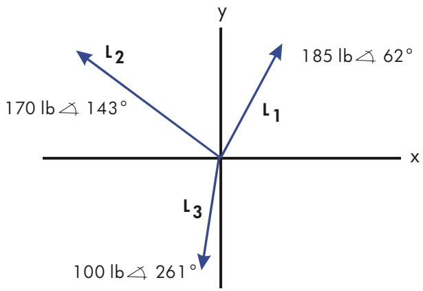 HP 35S - Utilisation des nombres complexes en notation polaire - 2