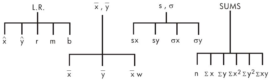 HP 35S - Opérations statistiques - 1