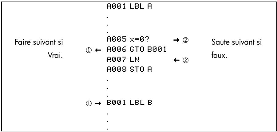 HP 35S - Instructions conditionnelles - 1