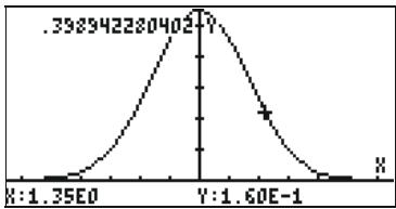HP 50G - Plotting an expression of the form y = f(x) - 4