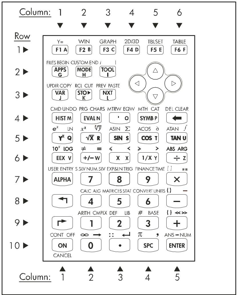 HP 50G - Introducing the calculator's keyboard - 1