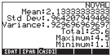 NOVAL Mean:2.13333333333 Std Dev:.964207949406 Variance:.929696969697 Total:25.6 Maximum:4.5 Minimum:1.1 EDAT EPAR CASDI