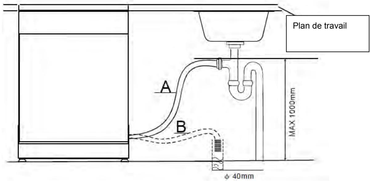 Plan de travail A B MAX 1000mm φ 40mm