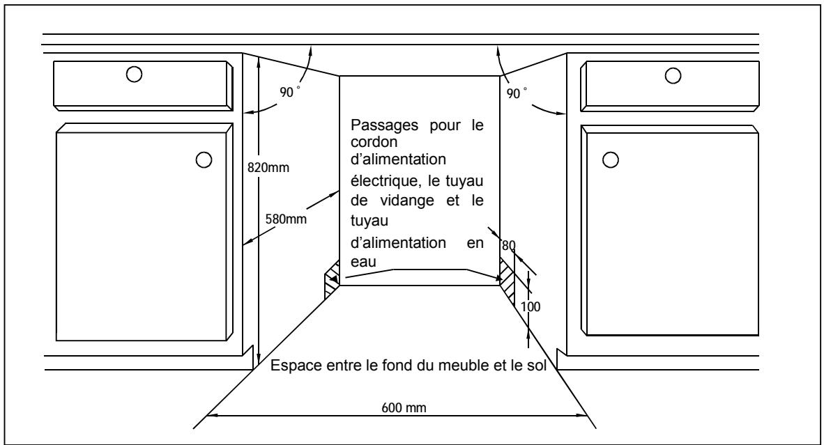 Passages pour le cordon d'alimentation électrique, le tuyau de vidange et le tuyau d'alimentation en eau 820mm 580mm 90° 90° 80 100 Espace entre le fond du meuble et le sol 600 mm