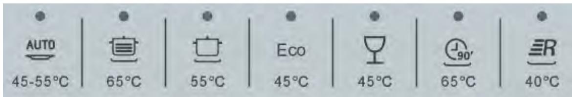 AUTO 45-55°C | 65°C | 55°C | Eco 45°C | 45°C | 65°C | 40°C