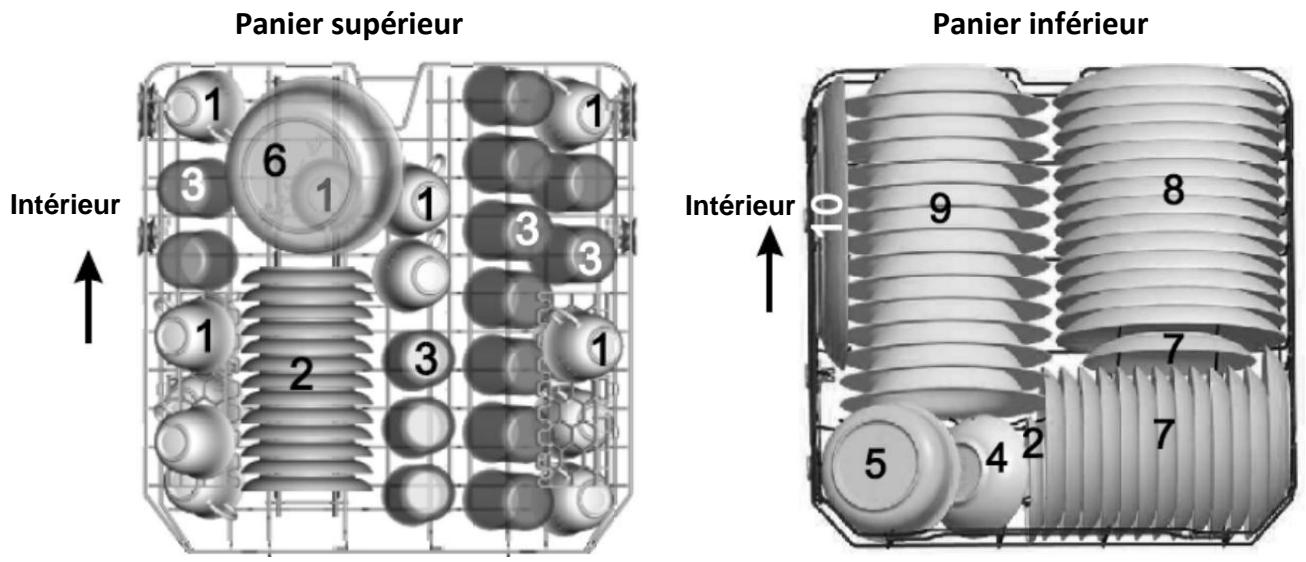 Panier supérieur Intérieur Panier inférieur Intérieur 1 2 3 4 5 6 7 8 9