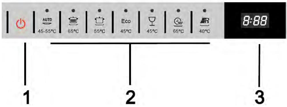 AUTO 45-55°C 65°C 55°C Eco 45°C 45°C 65°C 40°C 1 2 3 8:88