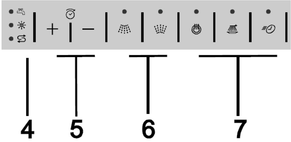 • + | - | • | • | • | ≡ | 4 5 6 7