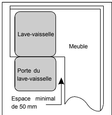 Lave-vaisselle Porte du lave-vaisselle Meuble Espace minimal de 50 mm