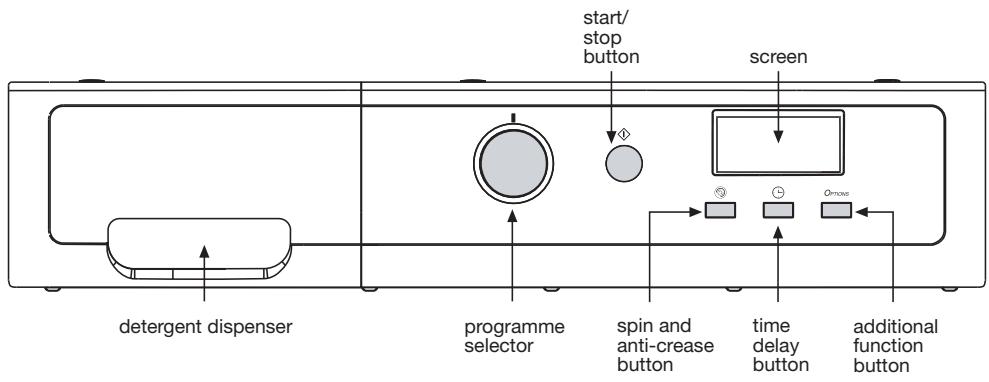 start/ stop button screen detergent dispenser programme selector spin and anti-crease button time delay button additional function button