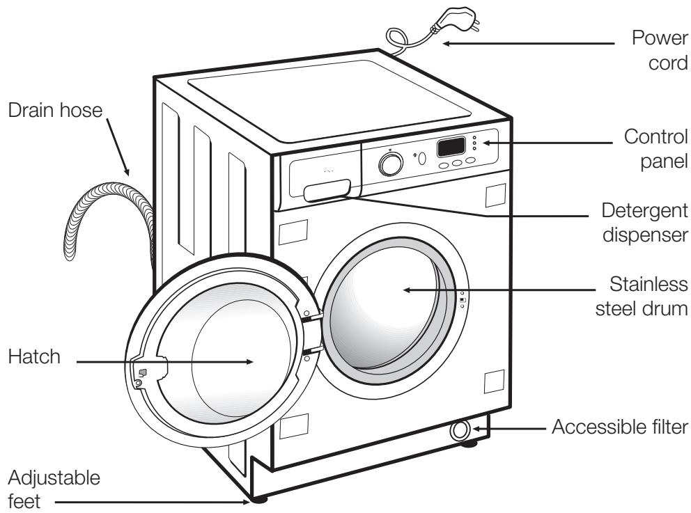 Power cord Control panel Detergent dispenser Stainless steel drum Hatch Adjustable feet Accessible filter