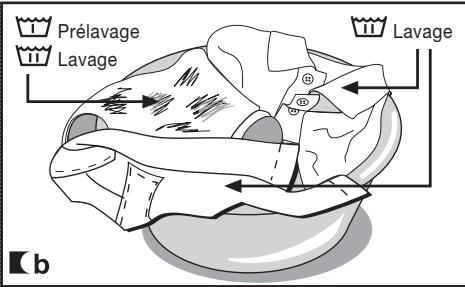 Prélavage Lavage Lavage b