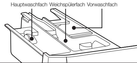 THOMSON WFT8142I - WASCHMITTEL UND WEICHSPÜLER - 4