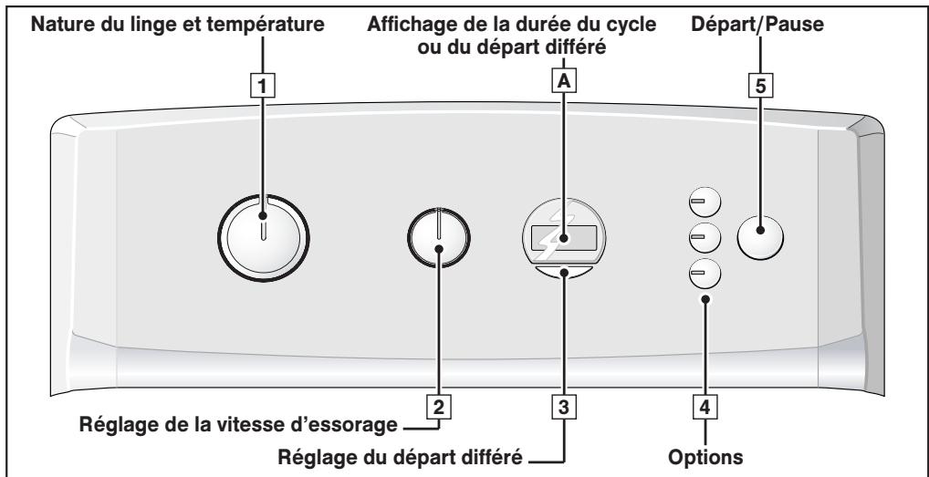 THOMSON WTT7110I - - PROGRAMME POUR LES ESSAIS COMPARATIFS ET NORMALISÉS - 5
