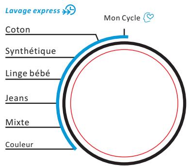 THOMSON TW 814 - Lavage express - 1