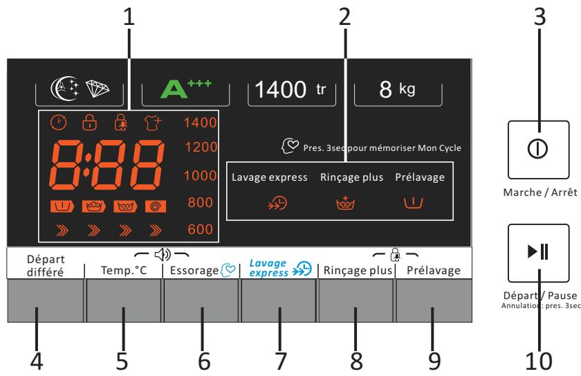 THOMSON TW 814 - Partie gauche : Bouton de sélection du programme - 3