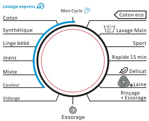 THOMSON TW 814 - Partie gauche : Bouton de sélection du programme - 1