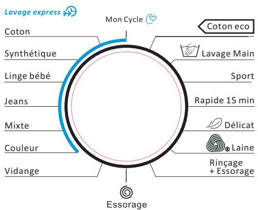 THOMSON TW 1016 - Partie gauche : Bouton de sélection du programme - 1