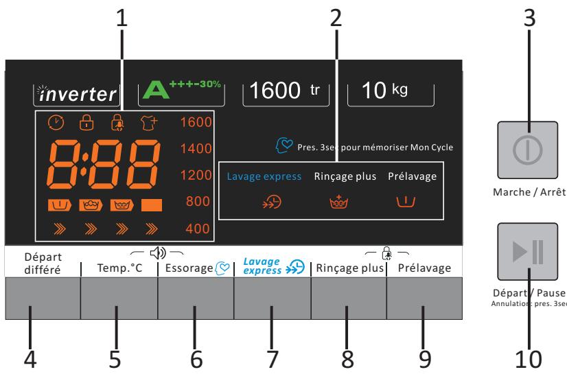 THOMSON TW 1016 - Partie gauche : Bouton de sélection du programme - 3