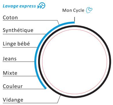 THOMSON TW 1016 - Lavage express - 1