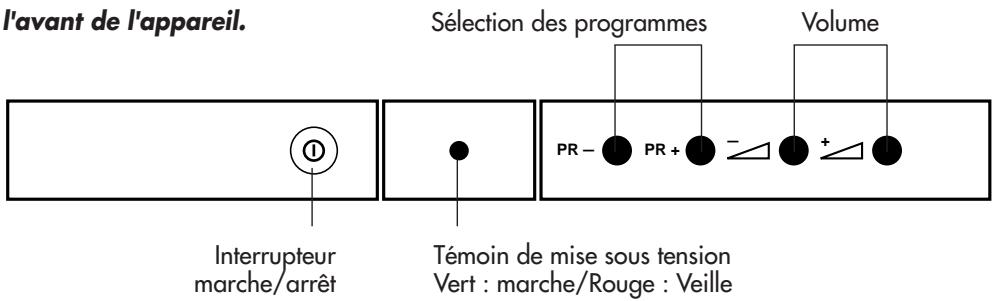 THOMSON 20DG76C - RACCORDEMENTS ET COMMANDES - 2