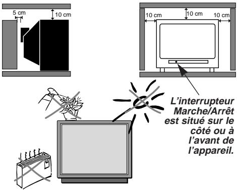 THOMSON 20MH15CX - A propos de l'installation - 1