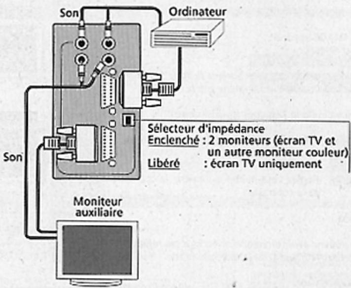THOMSON 32VT68NV - RACCORDEMENTS A UN ORDINATEUR - 1