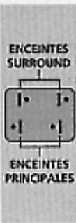 THOMSON 32VT68NV - COPIE DE BANDES VIDEO - 2