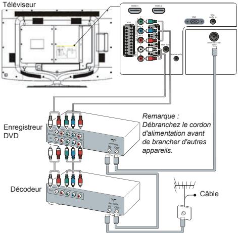 THOMSON 32FR5234 - Branchement de l'alimentation et de l'antenne - 2