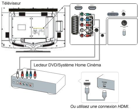 THOMSON 32FR5234 - Branchement de l'alimentation et de l'antenne - 3