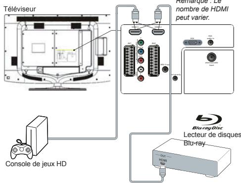 THOMSON 32FR5234 - Branchement de l'alimentation et de l'antenne - 4