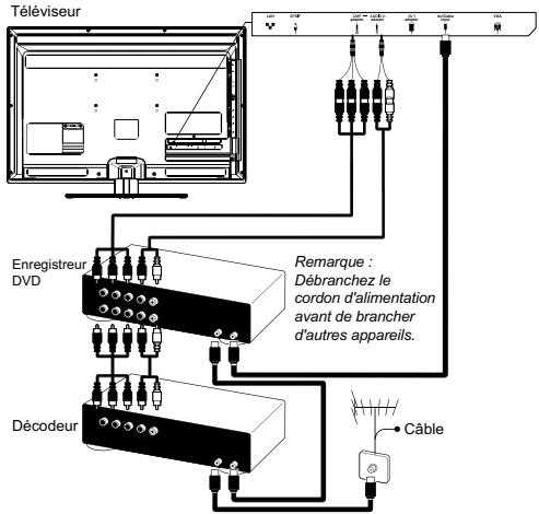 THOMSON 32FT7563 - Branchement de l'alimentation et de l'antenne - 2